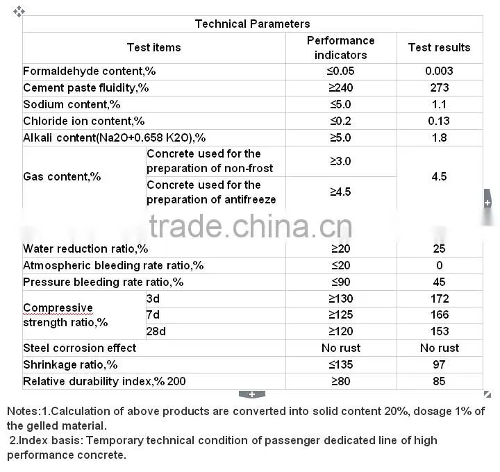 high performance polycarboxylate water reducer dispersants PCE/PC ethers