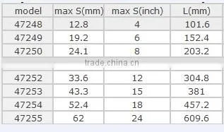 China Supplier tubelox scaffold wrench , tubelox scaffold wrench for sale