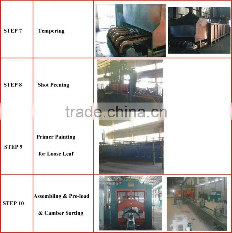 Truck Steel Iveco Truck Spare Parts Leaf Spring