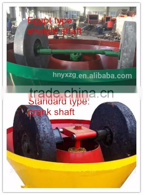 1100 model grinding machine to Egypt with price
