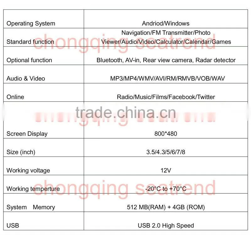 Car radio dvd gps navigation system