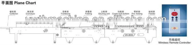 Automatic Multifunctional Crash Lock Bottom Folder Gluer