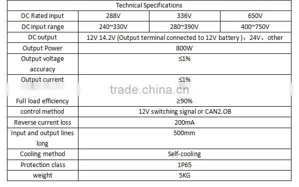800w isolated dc-dc converter 336V to 12v