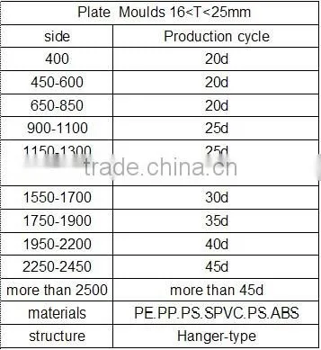 400-3500mm width 0.5-6mm thickness sheet forming mould