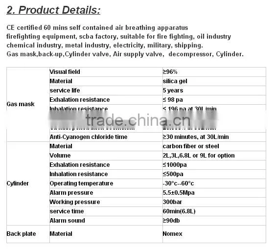 Portable oxygen apparatus with EN approved quality