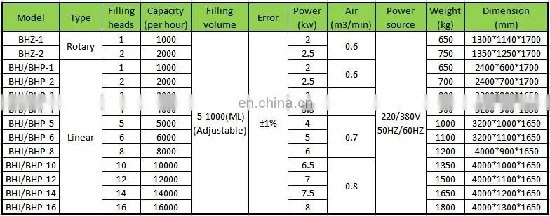 stainless steel automatic rotary cup filling sealing machine