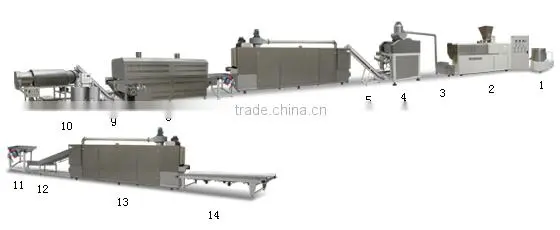 full automatic Turnkey Breakfast cereals food machinery