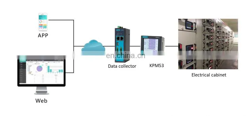 KPM53-E 3-phase Programmable Smart Power Meter Multifunction Network Power Meter