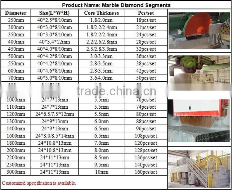 Block Cutting Segments for Stone Cutting,Marble Cutting Segments