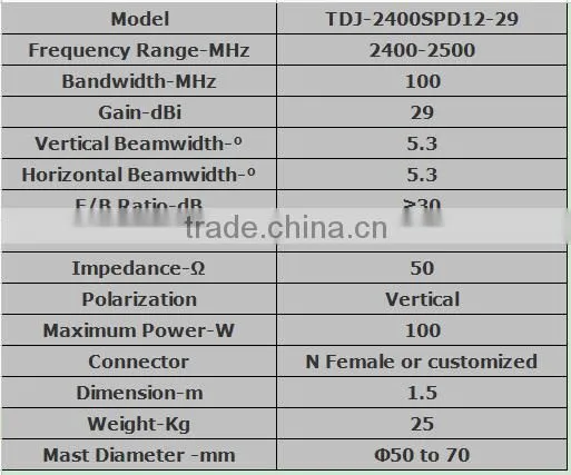 1.5m 2.4G Directional Point to point Parabolic Antenna