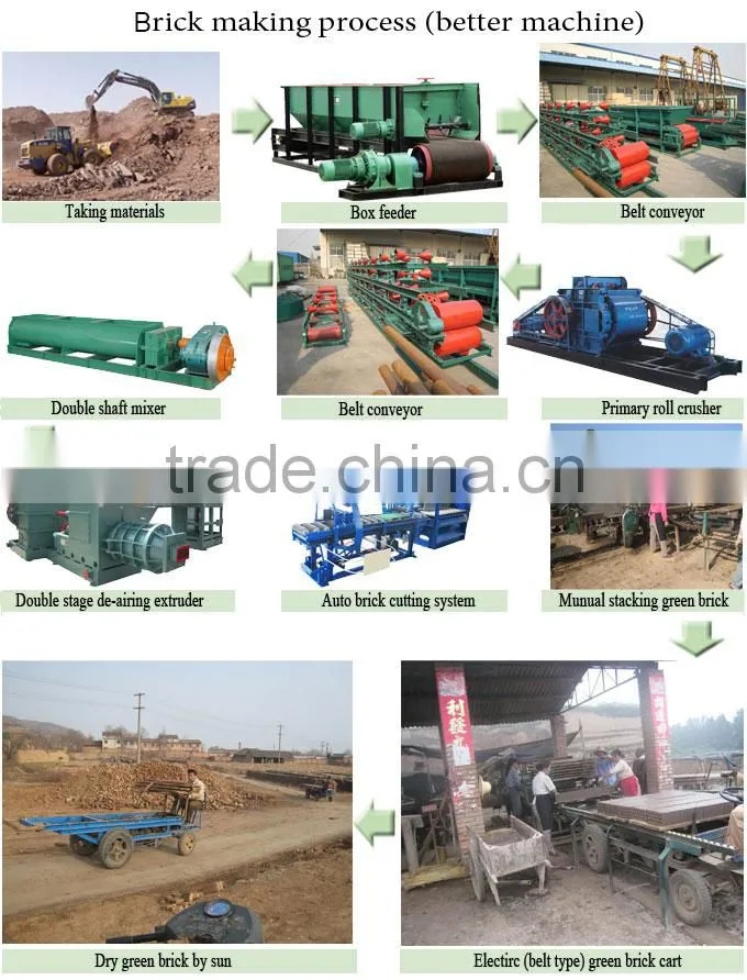 Automatic brick machine fired clay brick making machine