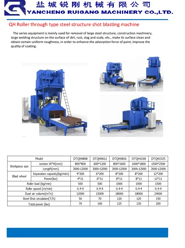 Yancheng Ruigang Machinery Co (3)