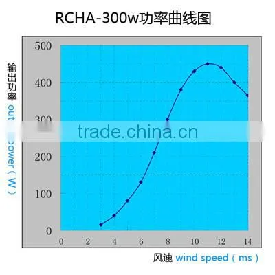 new horizontal wind generator China wind horizontal turbine 300w