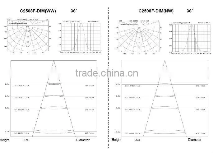 8w Square Nichia led dimmable ceiling lamps for rooms china manufacturer