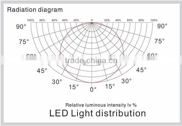 NEW Round 12w led kitchen ceiling lights