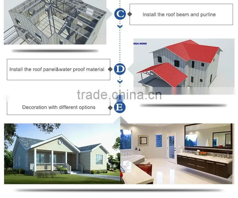Long service lifespan permanent prefabricated quick assembly houses