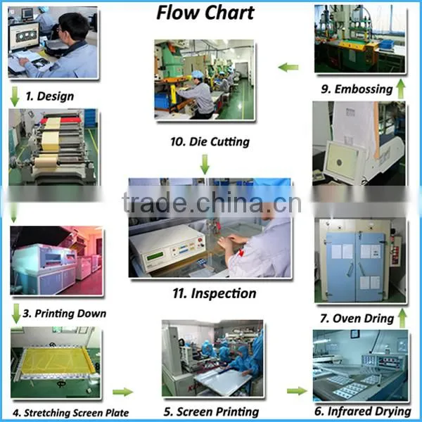 Flat Custom Plastic Graphic Nameplate Label