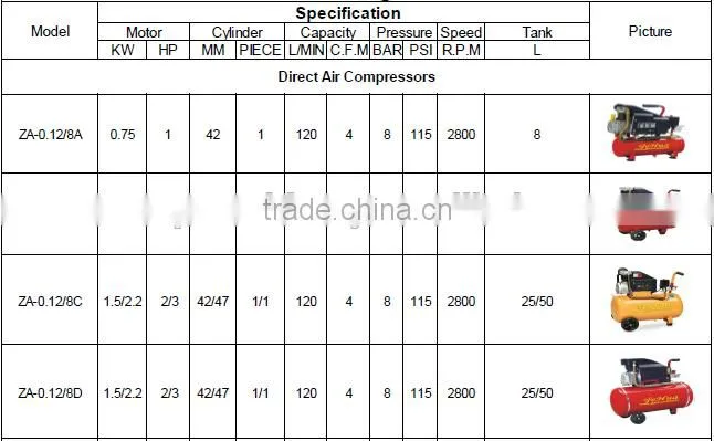 6L 1HP 0.75KW mini air compressor direct driven air compressor