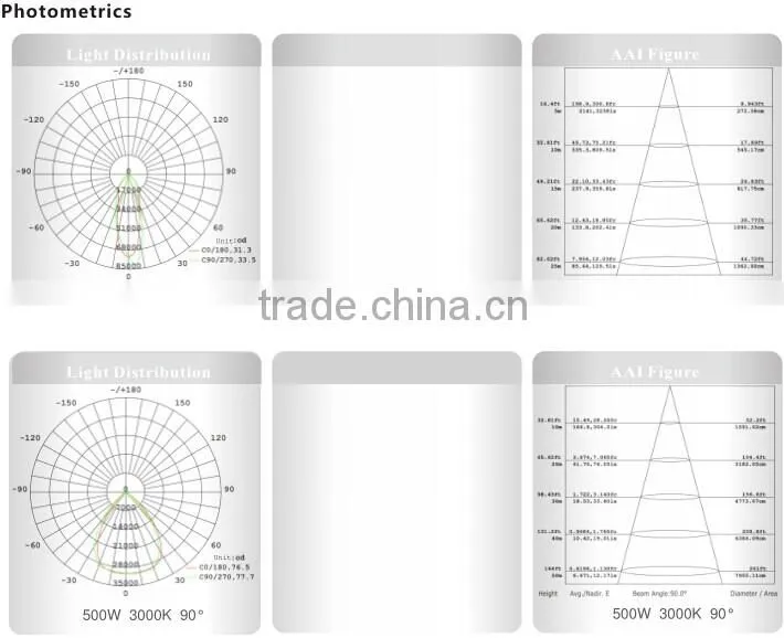 IP65 outdoor lighting led high bay light, golf courses led high bay light