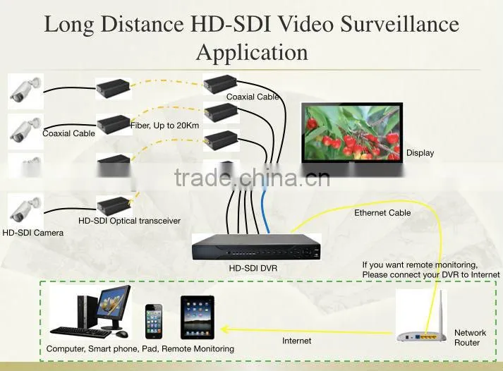 PLV Professional Single Channel HD-SDI Optical Receiver,hd-sdi coaxial video transmitter and receiver
