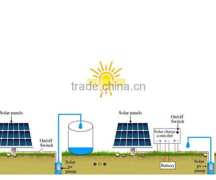 solar fountain pump 120w to 7200w factory direct