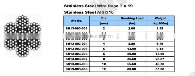 S/S AISI316 Wire Rope