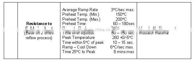 1.20mm Pitch Wire-to-Board Header