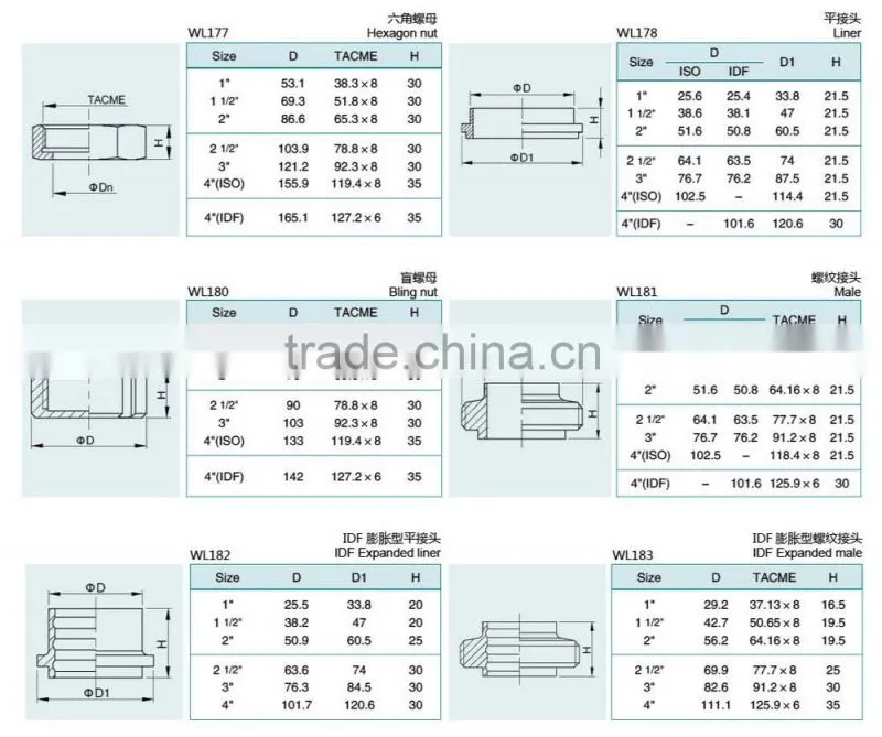 stainless steel sanitary union SMS male