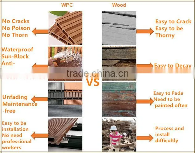 WPC panel for wall cladding made of wood plastic composite