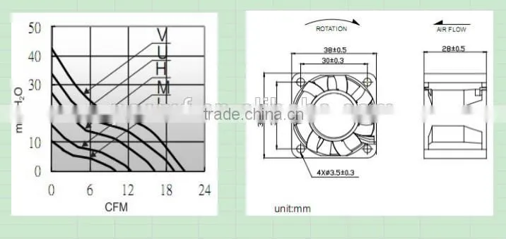 PSC brushless dc fan 12v 38x38x28mm with CE & UL for Blade Pitch Cooling
