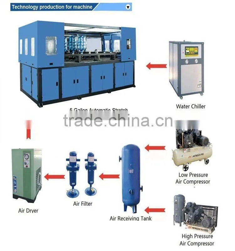stretch blow molding machine one cavity for 5gallon PET bottles machine