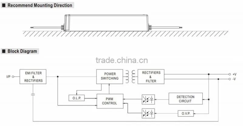 IP67 100w led power supply constant current 1750ma with CE EMC