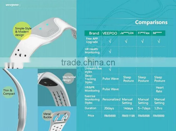 Multifunctional multifunctional healthy bracelet pedometer for wholesales