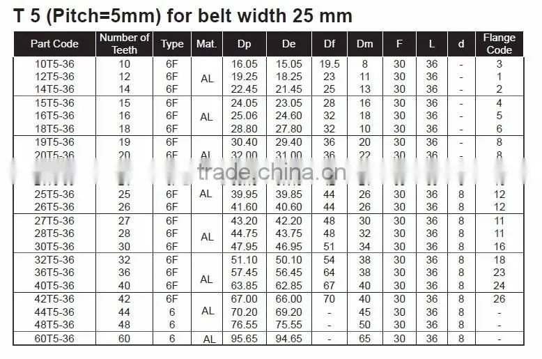 Aluminum Alloy T5 Timing Pulleys With Keyway