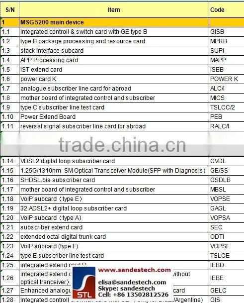 ZTE CNIC pinch card for ZTE GIS GISB GISE ZTE ZXMSG 5200 ZTE MSG5200 ZTE 5200 ZTE ZXA10 U300 ZTE U300
