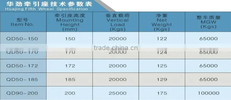 2'' and 3.5'' high quality top new semi trailer spare parts fifth wheel