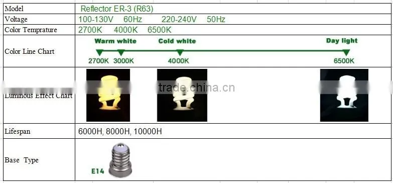 Reflector Recessed Festoon Lighting