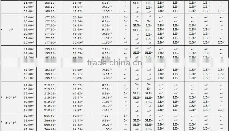 API 5CT casing