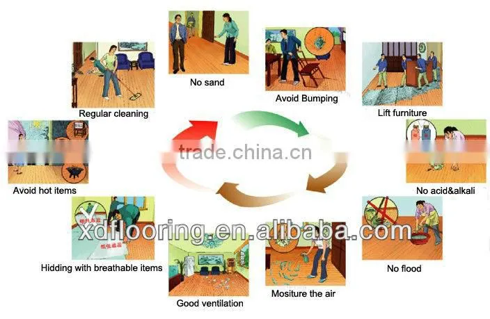 ac3 manufacturer China laminate floor mdf