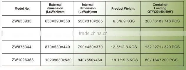 Ningbo factory produce plastic storage used for camping