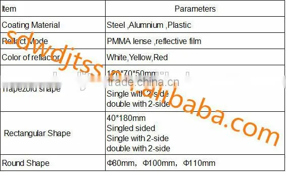 PVC Guardrail Delineators