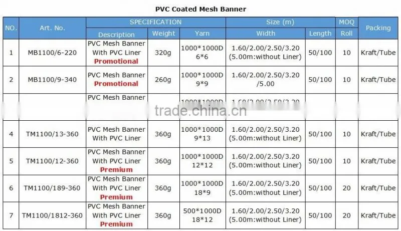 Eco-solvent /solvent outdoor 1000*1000D/12*12 270g pvc mesh banner material
