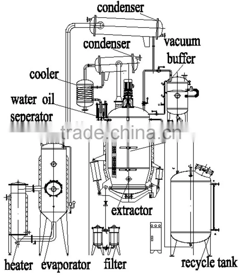 chinese herb extraction equipment for stevia licorice