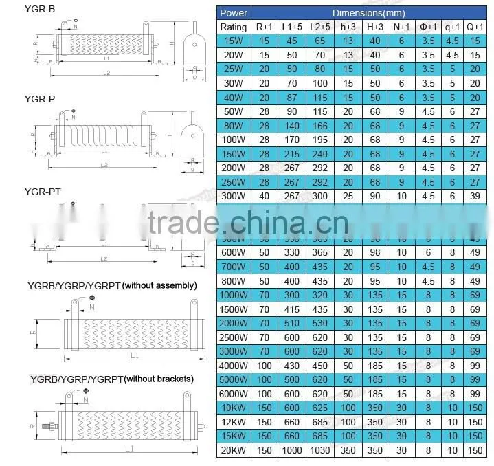 20W 22mohms 5% Ceramic Braking Resistor