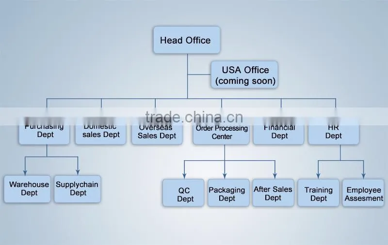 Factory price spare parts for ipad mini home button bracket