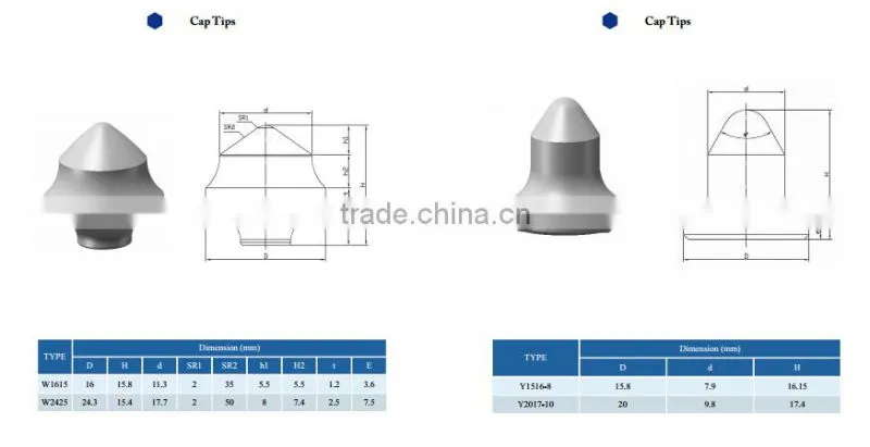 15.8*16.15mm Tungsten Carbide Cap Tip for Mining
