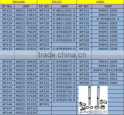 King pin kit for NISSAN AUTO KP125 40022-76028