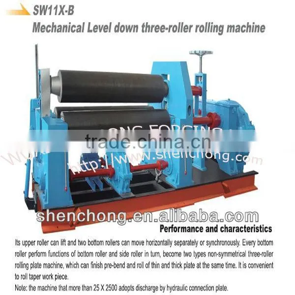 SW SERIES plate roller sheet metal machines