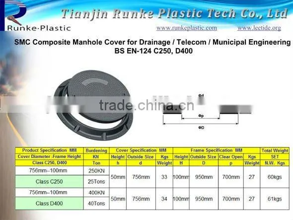 SMC Antistatic Composite Manhole Covers D400