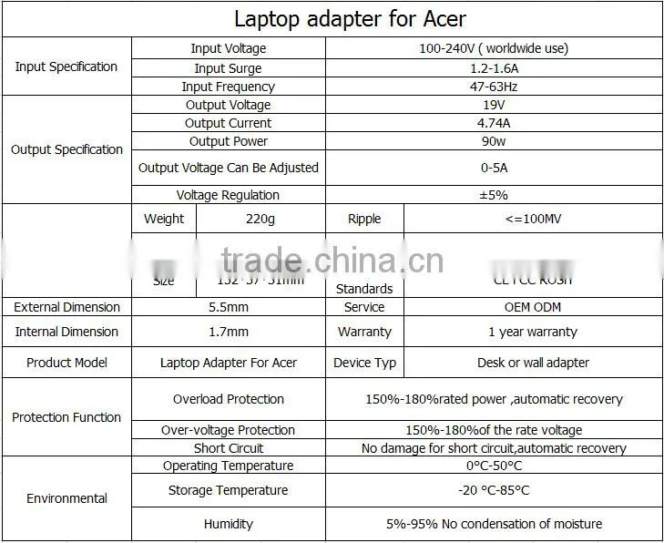 Wholesale laptop charger for Acer 19v 4.74a 90W PA-1900-04 PA-1900-24 ADP-75FB ADP-90CD DB Power